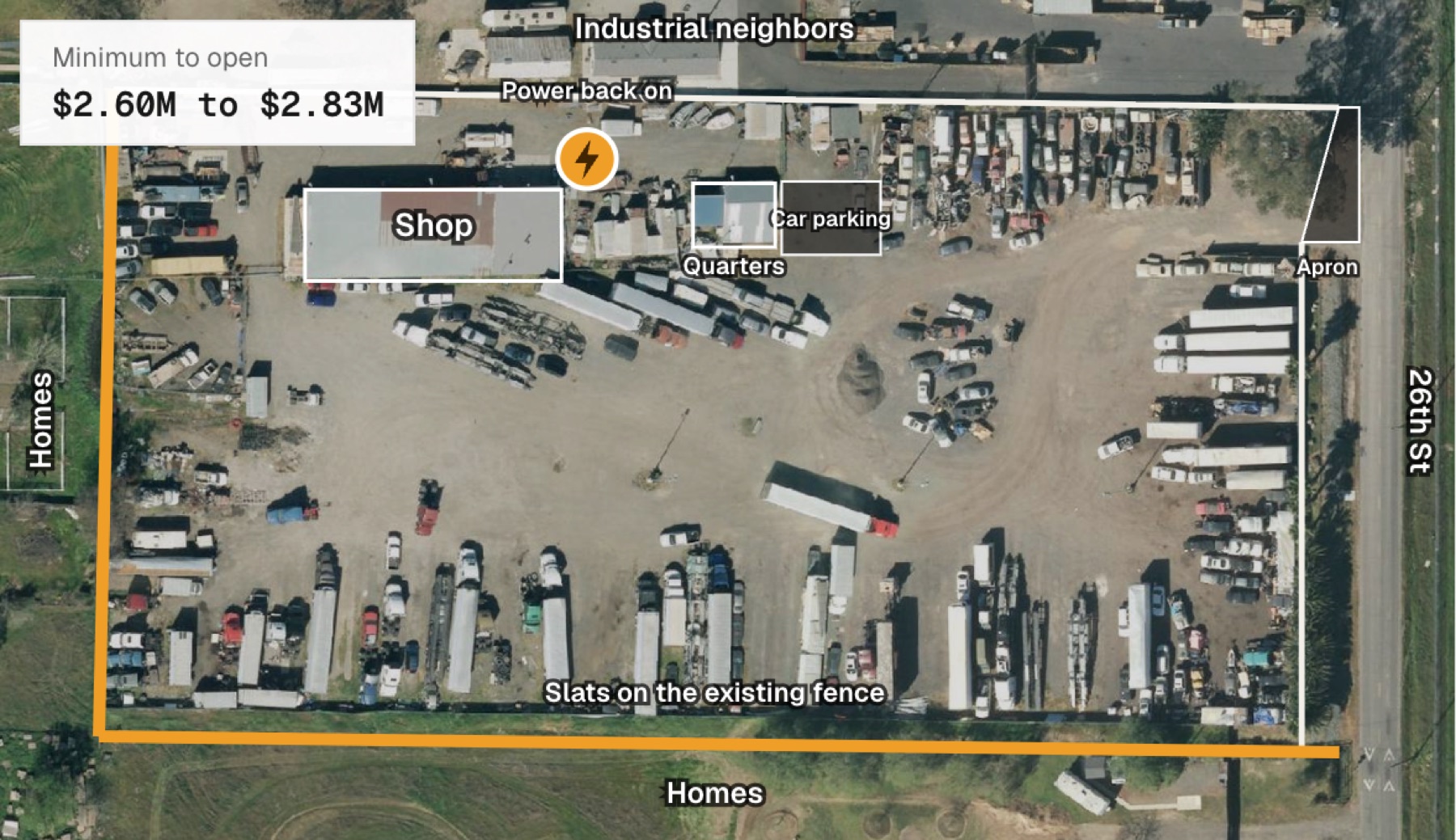 The yard with the minimum to open drawn on: slats in the existing south and west fence, the power reconnected, a paved apron at the gate and paved car parking
