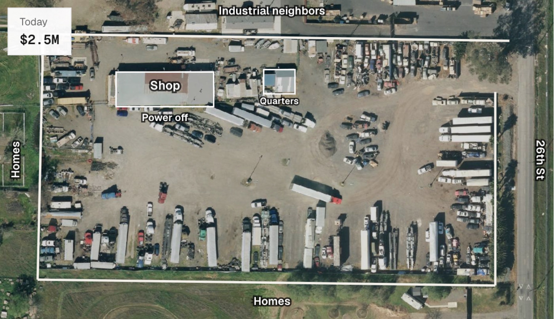 The yard as it is today: a fenced storage yard with the shop and quarters on the north side, homes to the south and west, and 26th St on the east